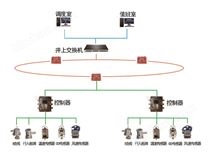 礦用遠程監(jiān)控自動噴霧降塵系統(tǒng)