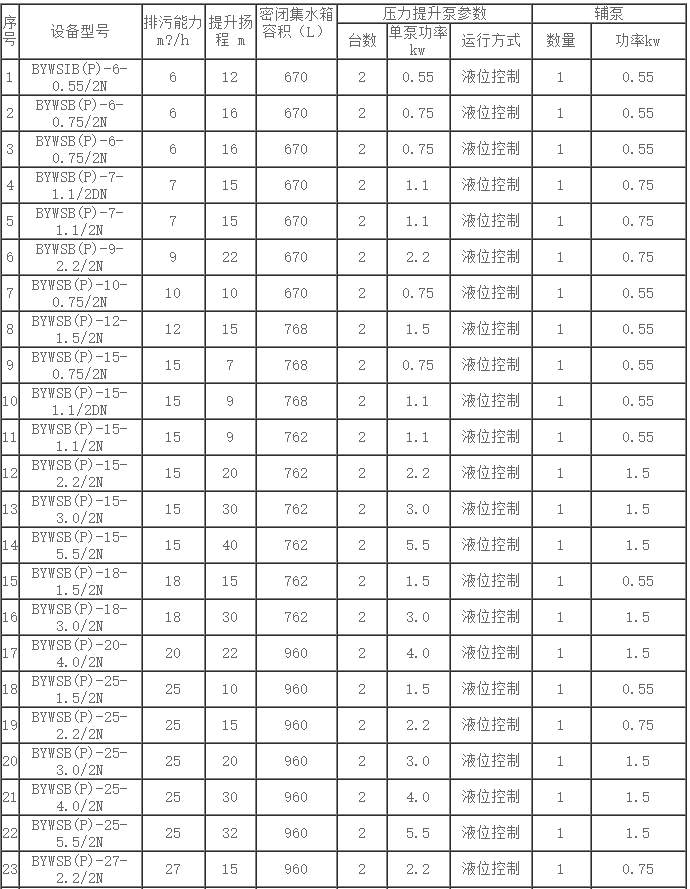 一體化汙水處理設備參數