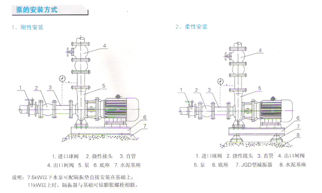 ISWH不锈钢管道泵安装方式
