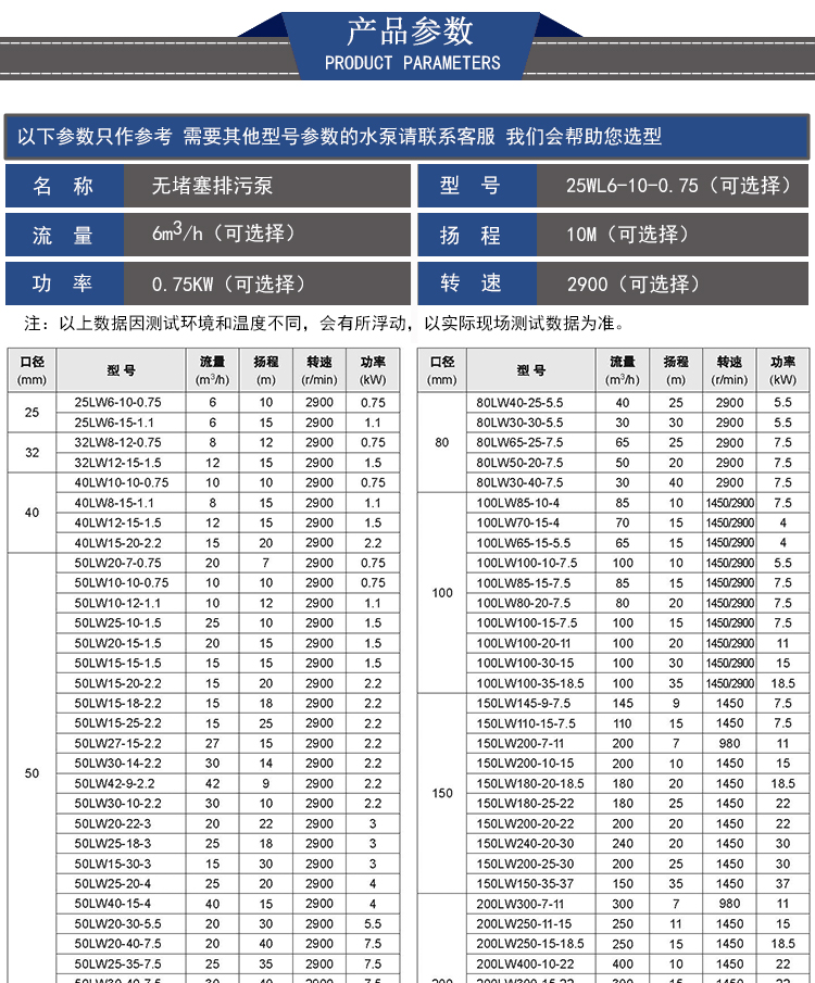 LW排污泵参数表