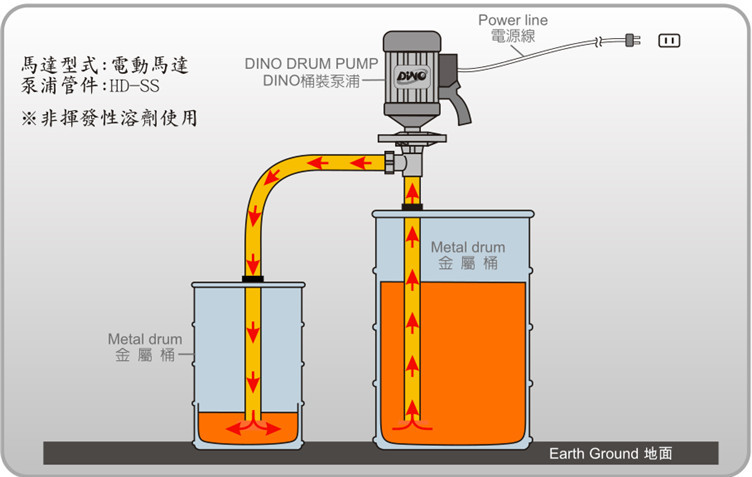 電動抽油泵