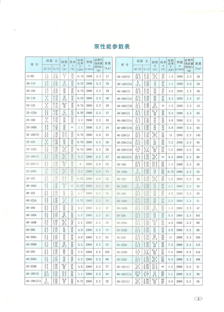 热水泵参数表