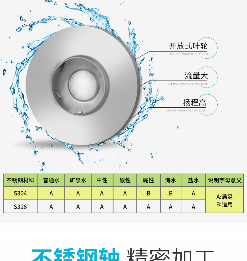 不锈钢多级泵叶轮