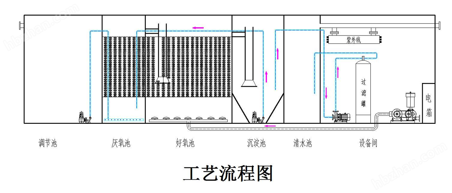 一體化污水處理設(shè)備