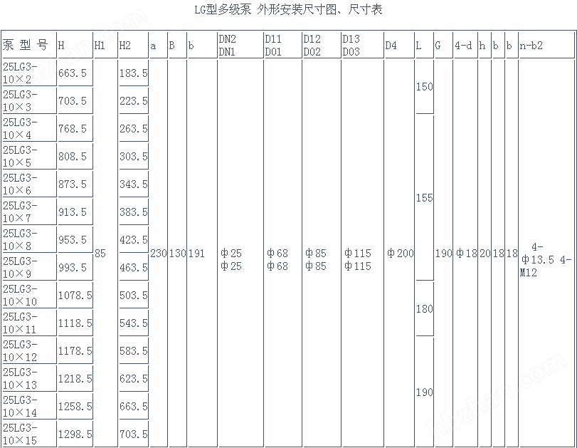 LG立式單吸多級(jí)泵安裝尺寸表 LG立式單吸多級(jí)泵安裝尺寸表
