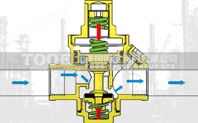 支管減壓穩(wěn)壓閥工作原理 支管減壓穩(wěn)壓閥工作原理