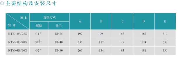 <strong><strong><strong><strong><strong>RTZ-G燃气调压阀</strong></strong></strong></strong></strong>