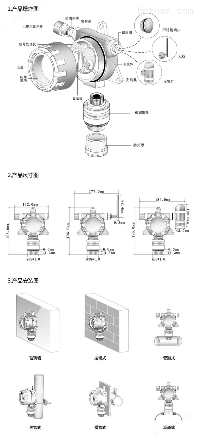 產品尺寸與安裝圖