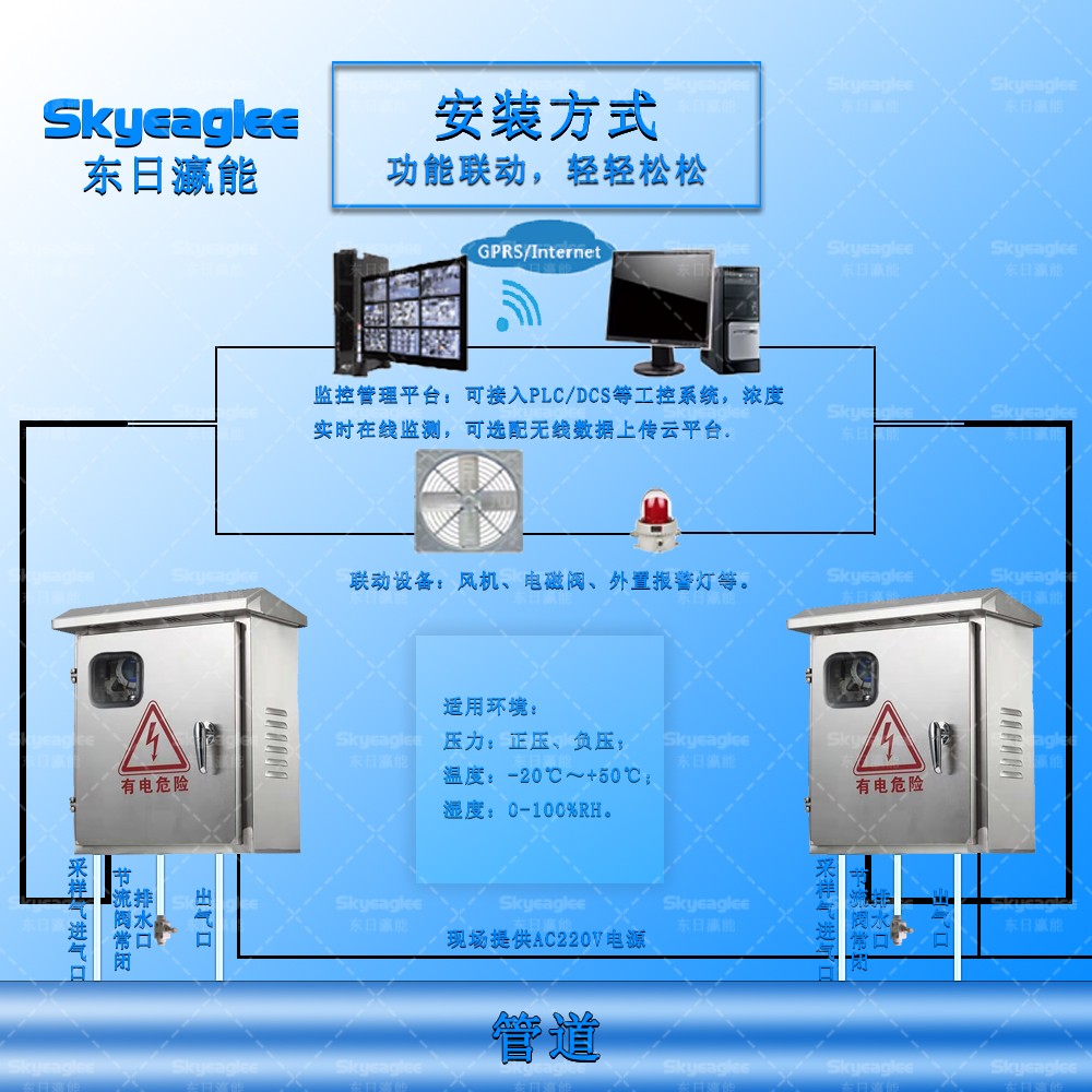 LEL可燃气体监测仪