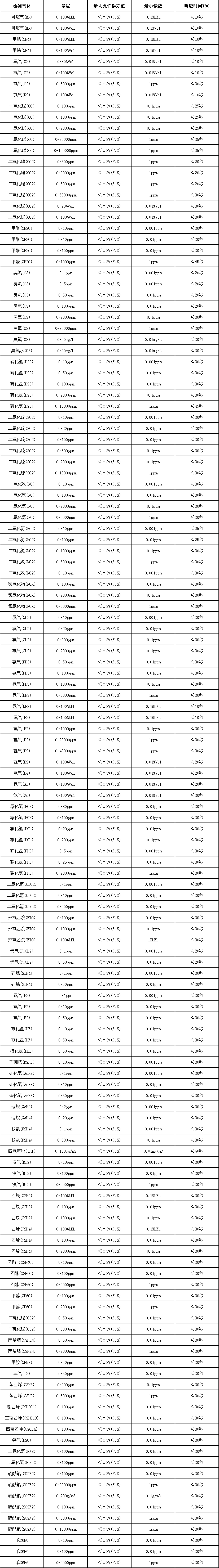 LEL可燃气体监测仪